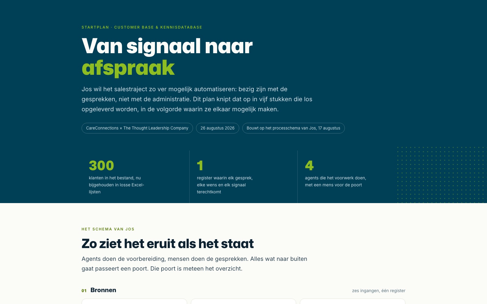 Werk voor CareConnections
