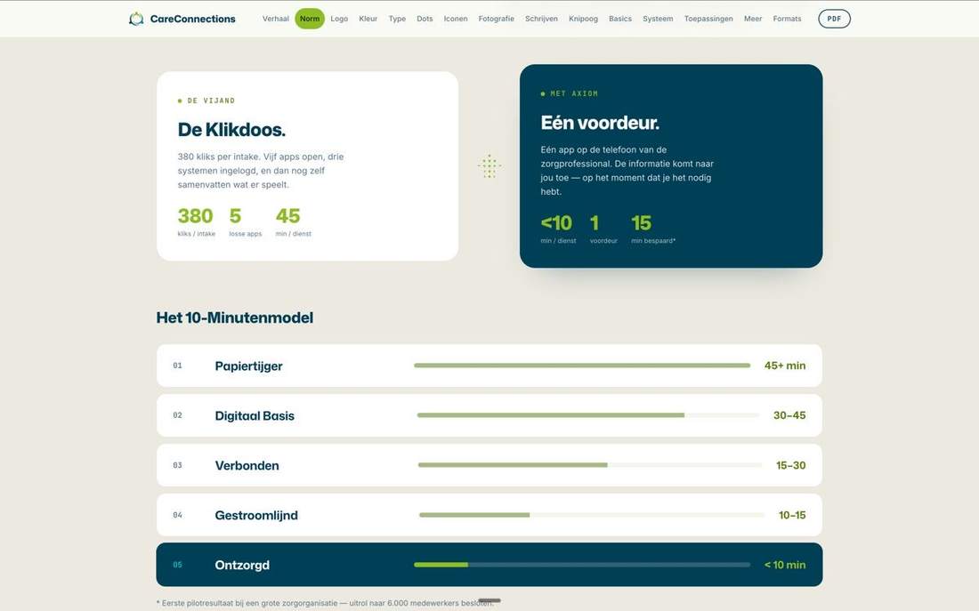 Werk voor CareConnections