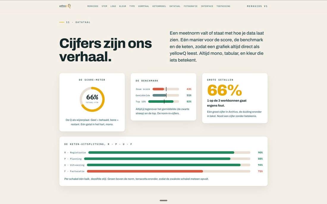 Werk voor yellowQ