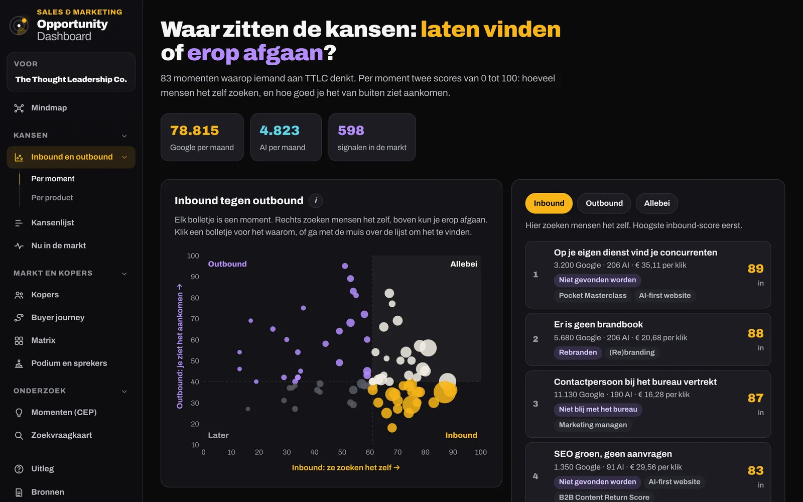 Elk moment gescoord: zoeken mensen het zelf, of zie je het van buiten aankomen