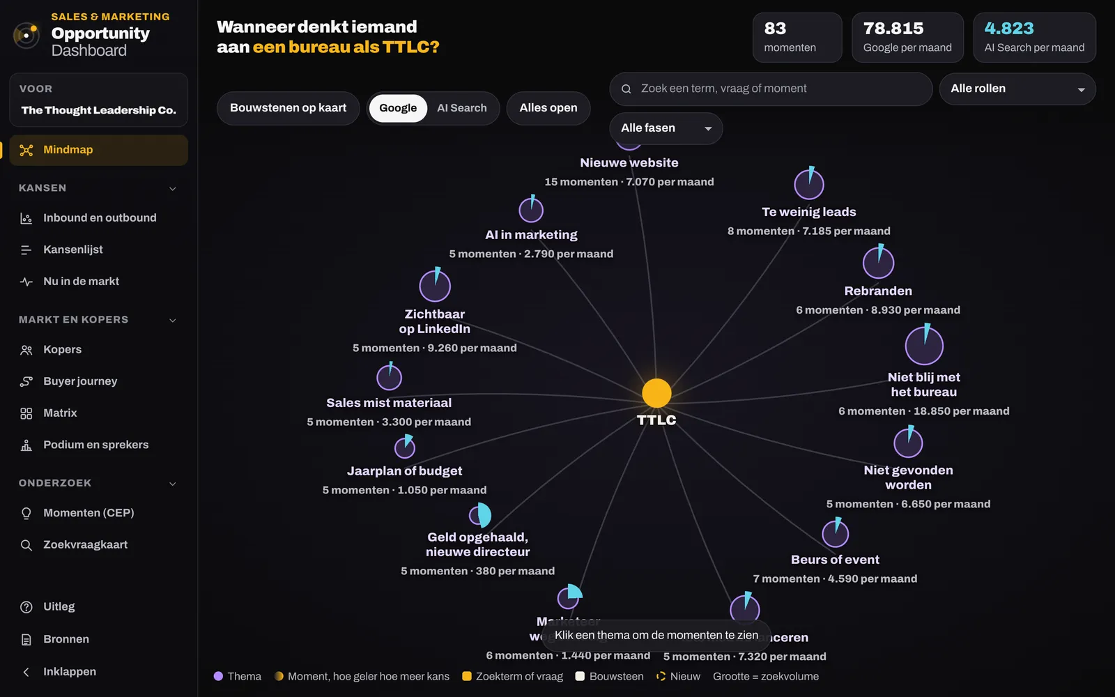 De mindmap: 13 thema’s en 83 momenten waarop iemand aan een bureau als TTLC denkt