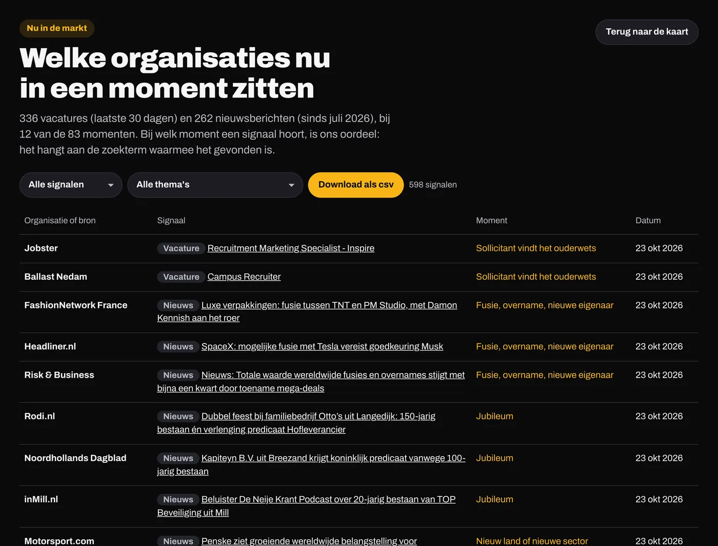 Scherm Nu in de markt uit het Sales & Marketing Opportunity Dashboard
