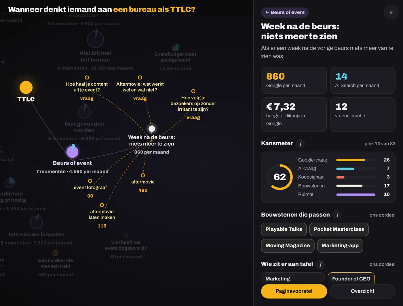 Scherm Een moment uit het Sales & Marketing Opportunity Dashboard