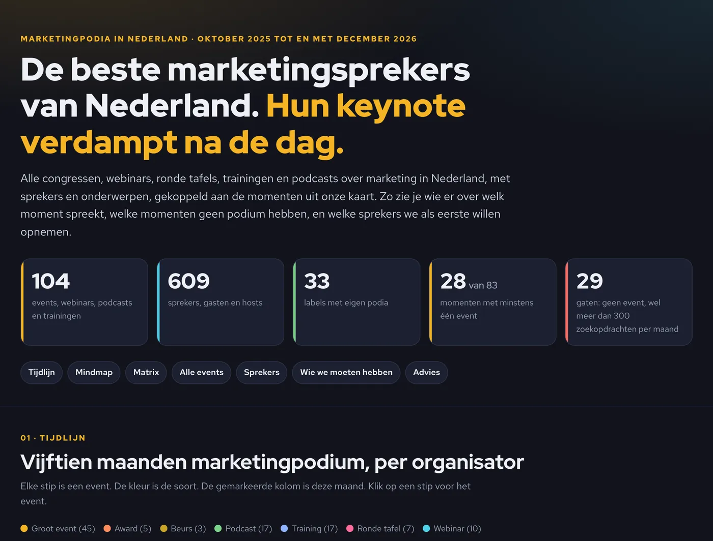 Scherm Podium en sprekers uit het Sales & Marketing Opportunity Dashboard