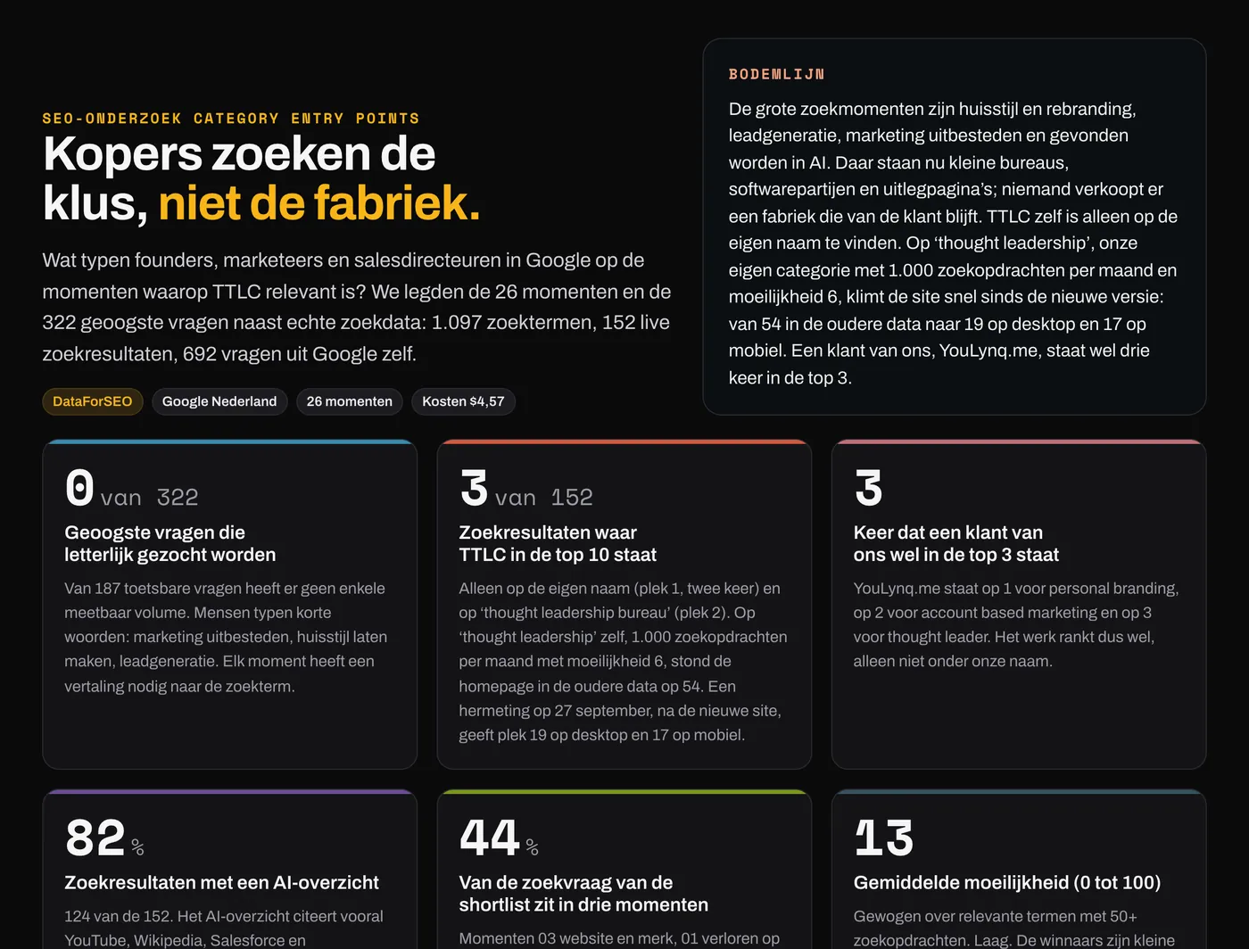 Scherm Zoekvraagkaart uit het Sales & Marketing Opportunity Dashboard