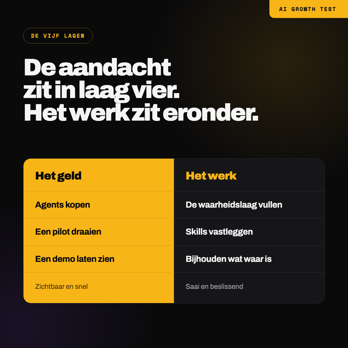 De aandacht zit in laag vier, het werk zit eronder, in twee kolommen naast elkaar