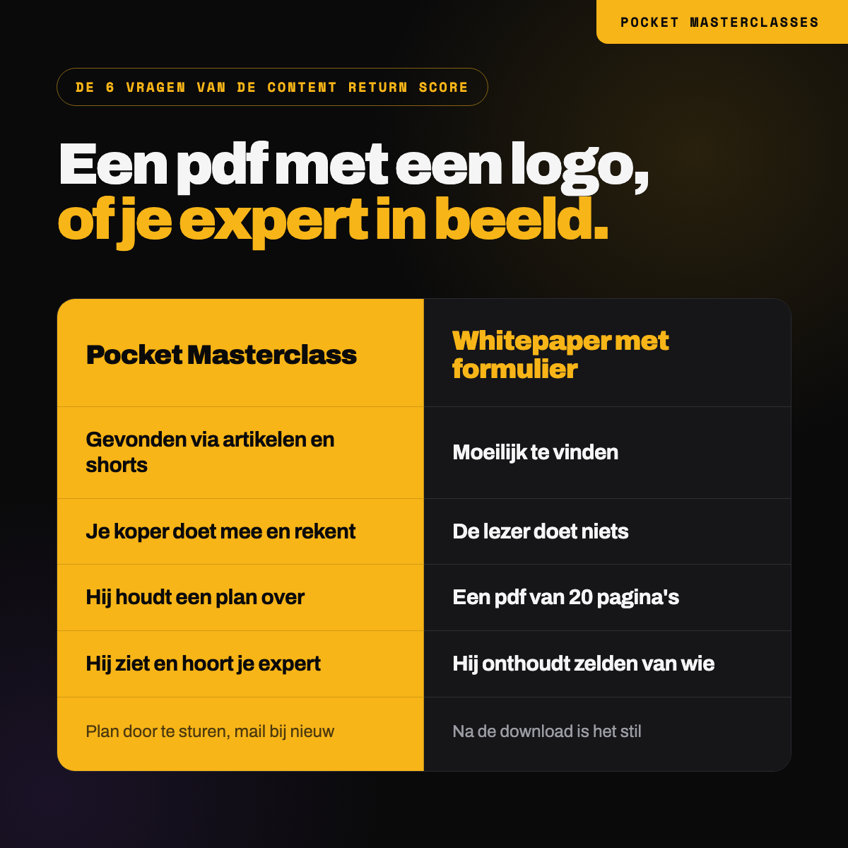 Een whitepaper met formulier tegenover een Pocket Masterclass, langs de vragen van de Content Return Score