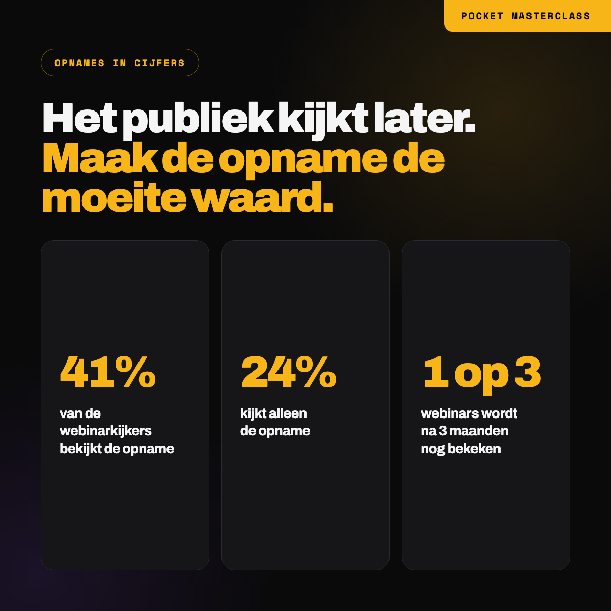 41% van de webinardeelnemers bekijkt de opname, 24% kijkt alleen de opname, en 1 op de 3 webinars wordt na 3 maanden nog bekeken