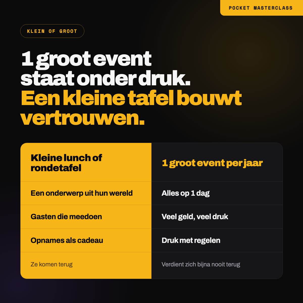 Een kleine lunch of rondetafel tegenover 1 groot event per jaar: aan een kleine tafel met een onderwerp uit hun wereld komen gasten terug, 1 groot event staat onder druk en verdient zich bijna nooit terug