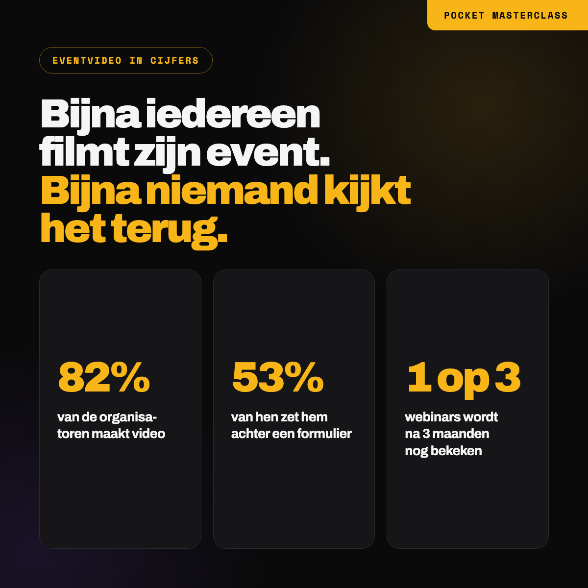 82% van de organisatoren maakt video van zijn events, 53% van hen zet die video achter een formulier, en van de webinars wordt 1 op de 3 na 3 maanden nog bekeken