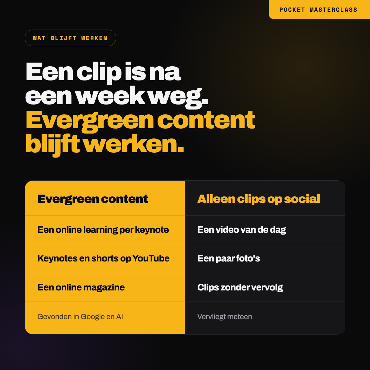 Evergreen content tegenover alleen clips op social: een online learning per keynote, keynotes op YouTube en een online magazine blijven gevonden worden, een video van de dag en losse clips vervliegen meteen