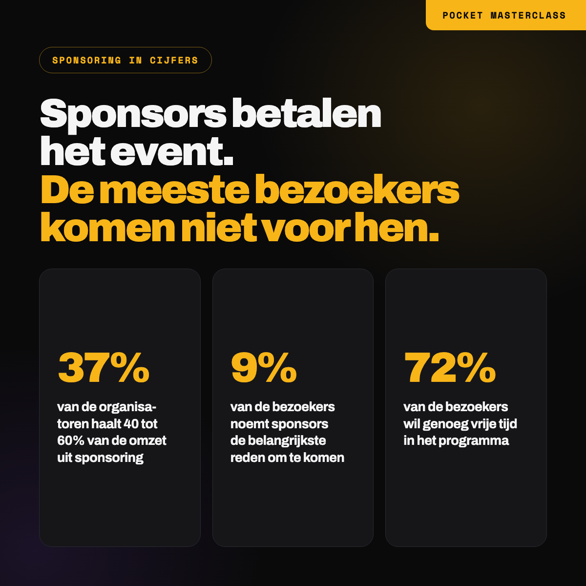 37% van de organisatoren haalt 40 tot 60% van de omzet uit sponsoring, 9% van de bezoekers noemt sponsors de belangrijkste reden om te komen, 72% wil genoeg vrije tijd in het programma