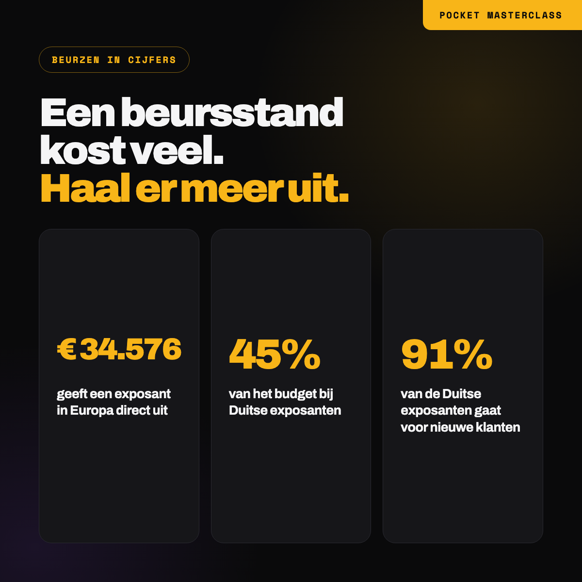 Een exposant in Europa gaf gemiddeld 34.576 euro direct uit aan beurzen, Duitse exposanten besteden 45% van hun marketingbudget aan beurzen, en 91% van de Duitse exposanten gaat naar een beurs voor nieuwe klanten