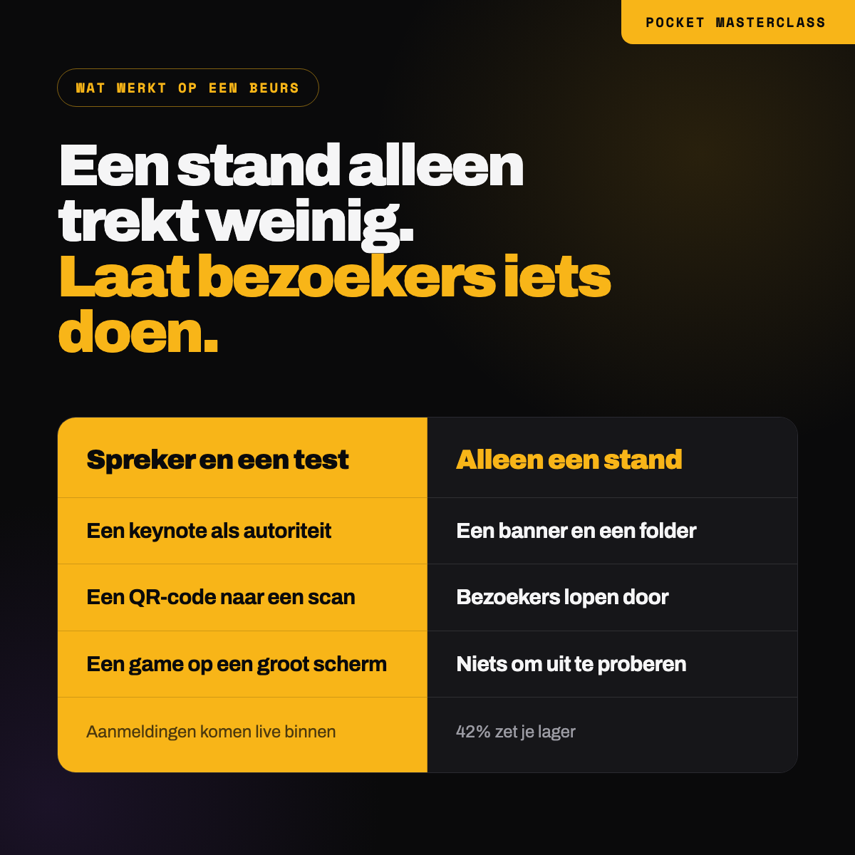 Spreker met een test tegenover alleen een stand: een keynote met een QR-code levert live aanmeldingen op en een game trekt bezoekers, bij alleen een stand lopen ze door