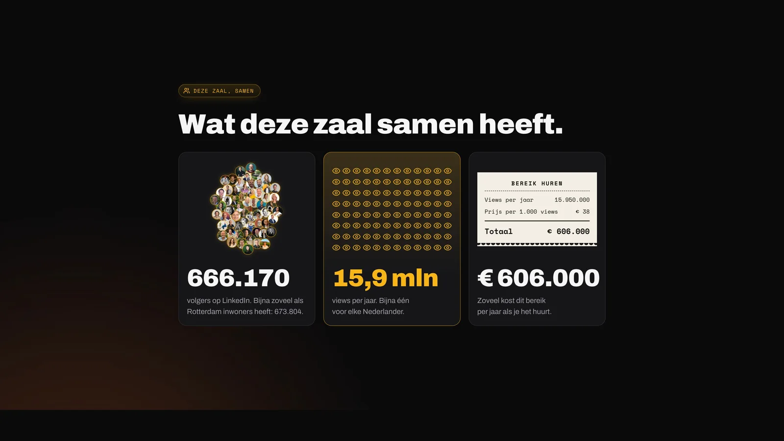 Wat deze zaal samen heeft: 666.170 volgers, 15,9 miljoen views per jaar, 606.000 euro als je dat bereik huurt