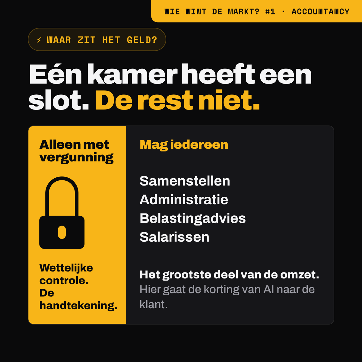 Een accountantskantoor als gebouw: een kamer met een slot, de rest zonder deur