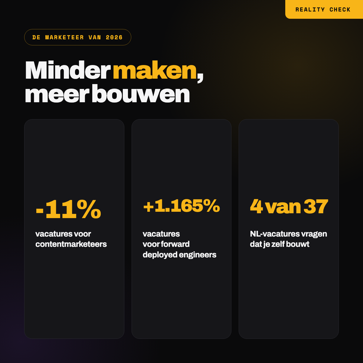 Drie cijfers: vacatures voor contentmarketeers 11 procent lager, voor forward deployed engineers 1.165 procent hoger, en 4 van 37 Nederlandse marketingvacatures vragen dat je zelf bouwt met AI
