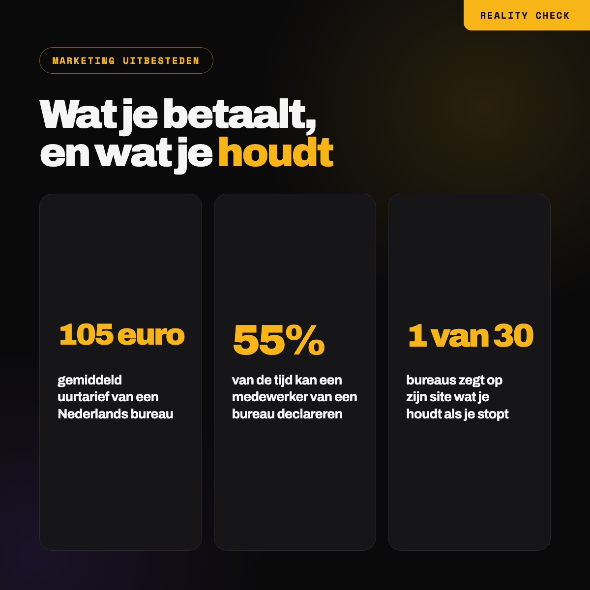 Drie cijfers: een bureau rekent gemiddeld 105 euro per uur, een bureaumedewerker kan 55 procent van zijn tijd declareren, en 1 van 30 bureaus zegt wat je houdt als je stopt