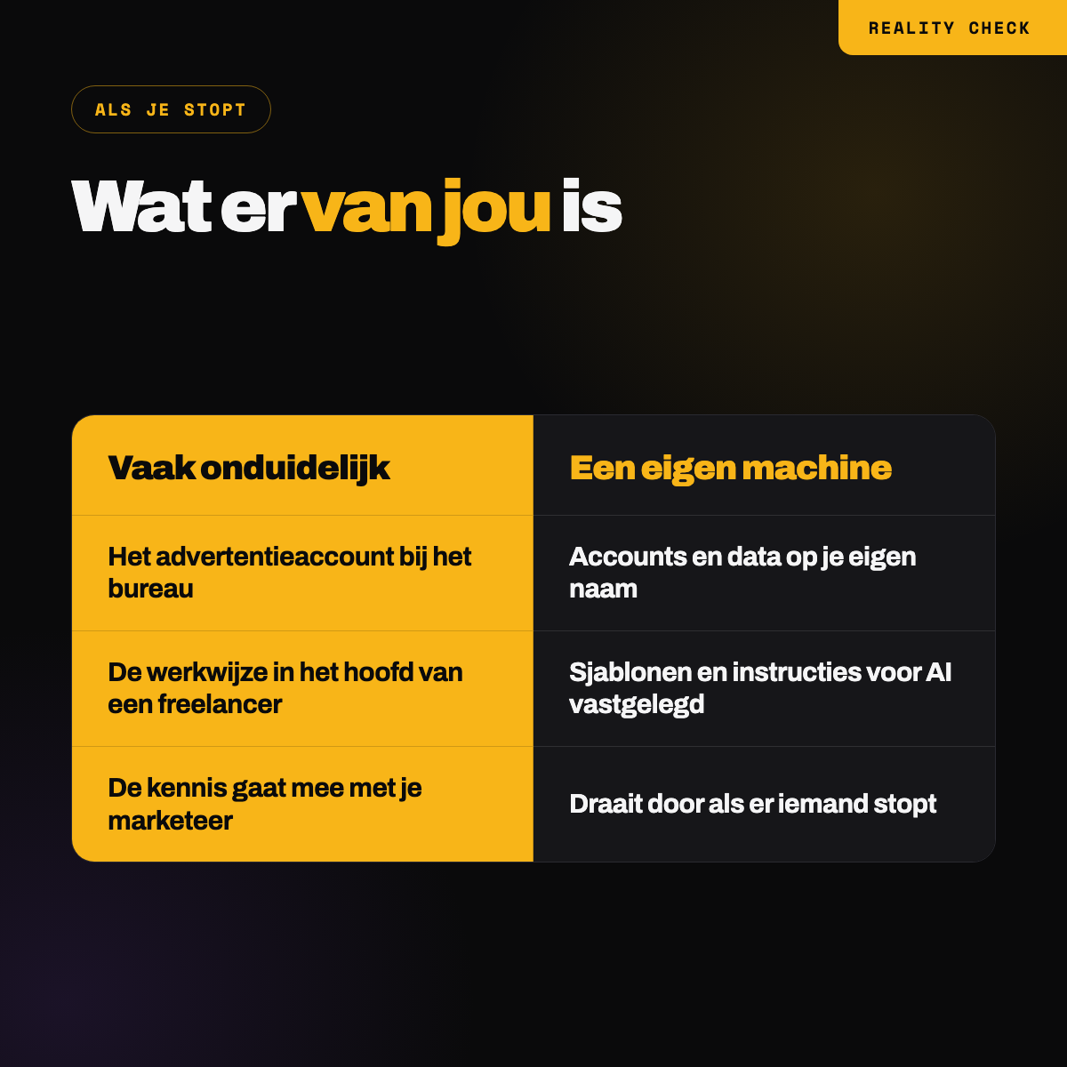Wat vaak onduidelijk is als je stopt, tegenover wat een eigen machine vastlegt