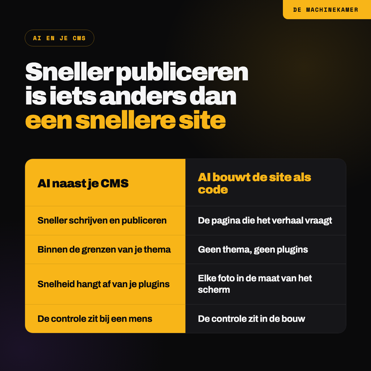 AI naast je CMS tegenover AI die de site als code bouwt: sneller publiceren is iets anders dan een snellere site