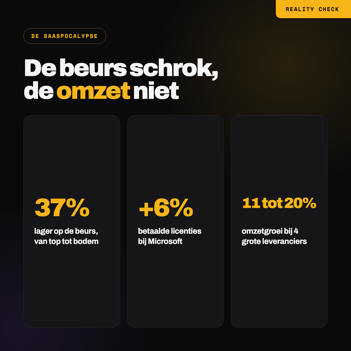 Drie cijfers naast elkaar: 37 procent gezakt op de beurs, 6 procent meer licenties bij Microsoft, 11 tot 20 procent omzetgroei bij 4 grote leveranciers