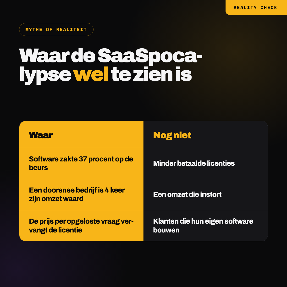 Wat de beurs zag tegenover wat de cijfers zeggen