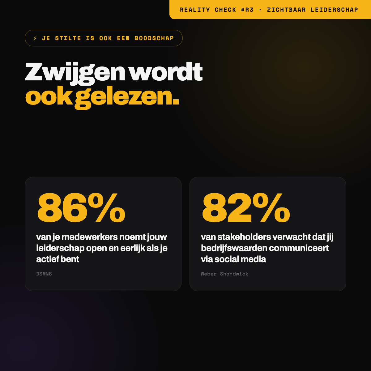 86 procent van medewerkers noemt leiderschap open en eerlijk bij een actieve leider, 82 procent van stakeholders verwacht het