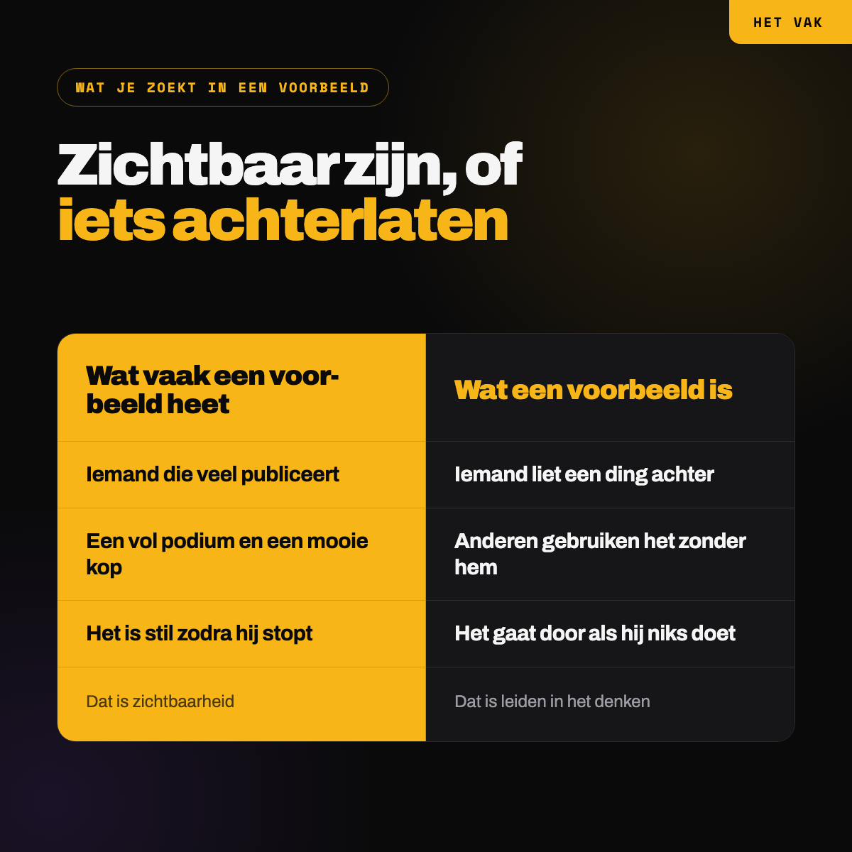 Wat meestal een voorbeeld wordt genoemd, en wat een voorbeeld werkelijk is