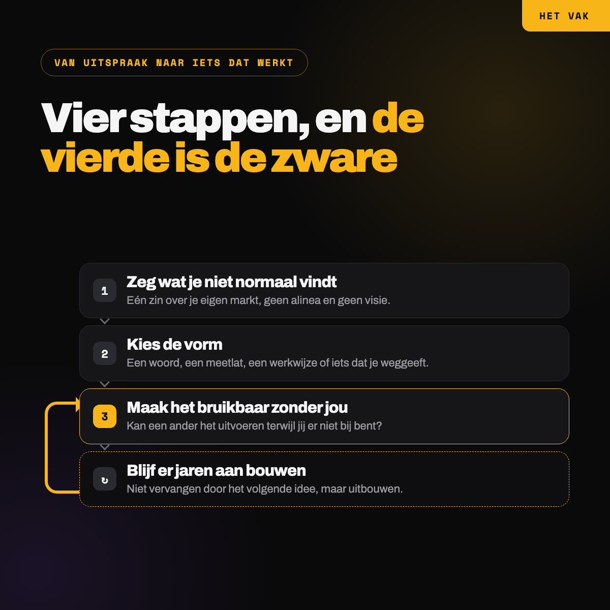 Vier stappen van een uitspraak naar iets dat zonder jou werkt