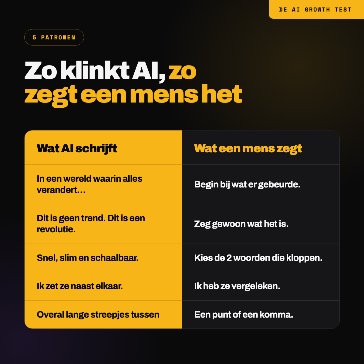5 patronen die als AI klinken, met hoe een mens het zegt