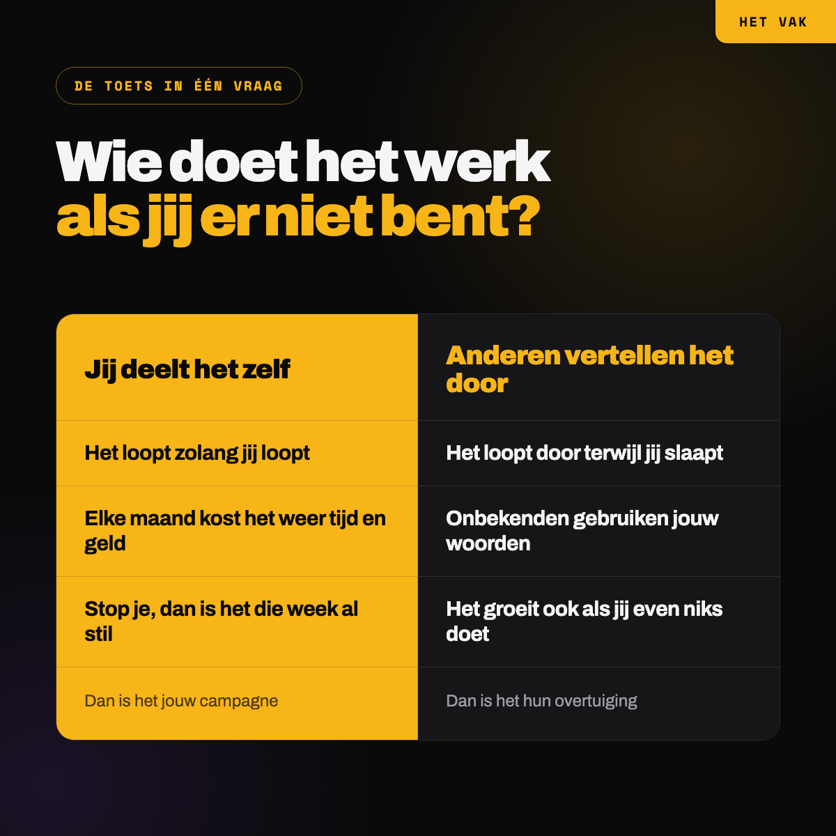 Twee manieren waarop een idee rondgaat: jij brengt het zelf rond, of anderen vertellen het door