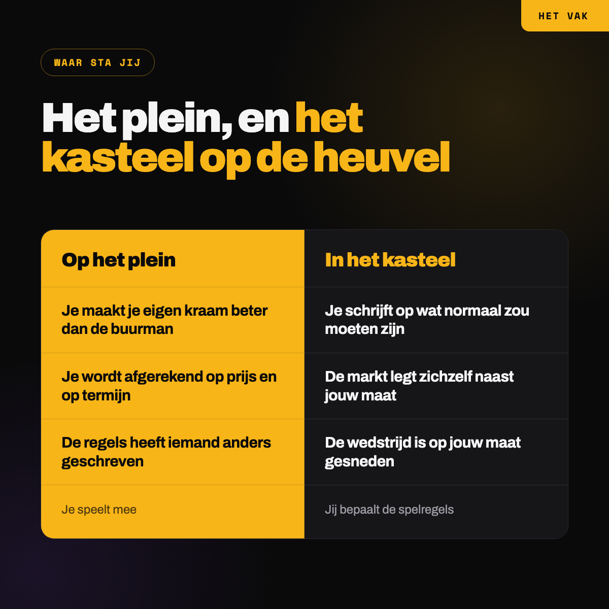 Het marktplein waar iedereen aan dezelfde wedstrijd meedoet, en het kasteel waar de regels worden geschreven