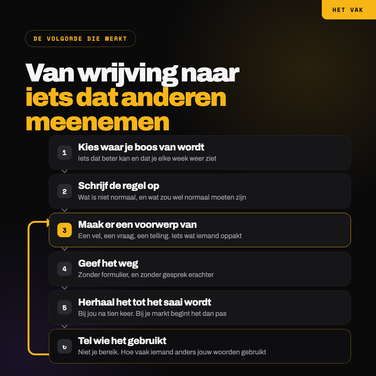Wat Reichheld en Osterwalder hebben weggegeven, en wat het daarna deed