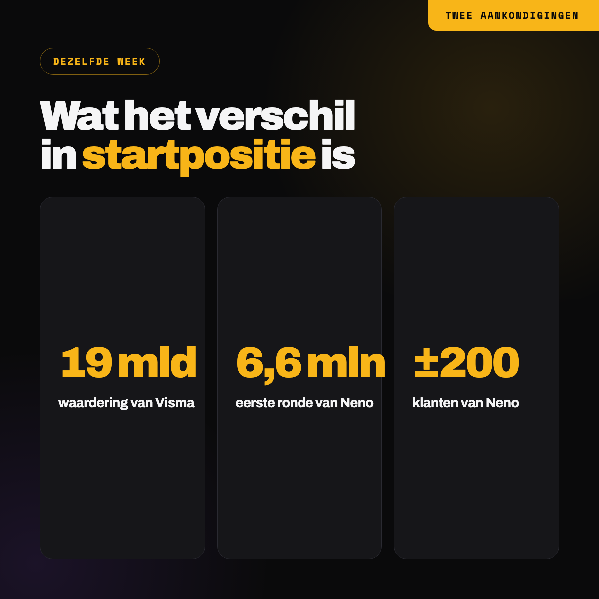 19 miljard tegenover 6,6 miljoen en ongeveer 200 klanten