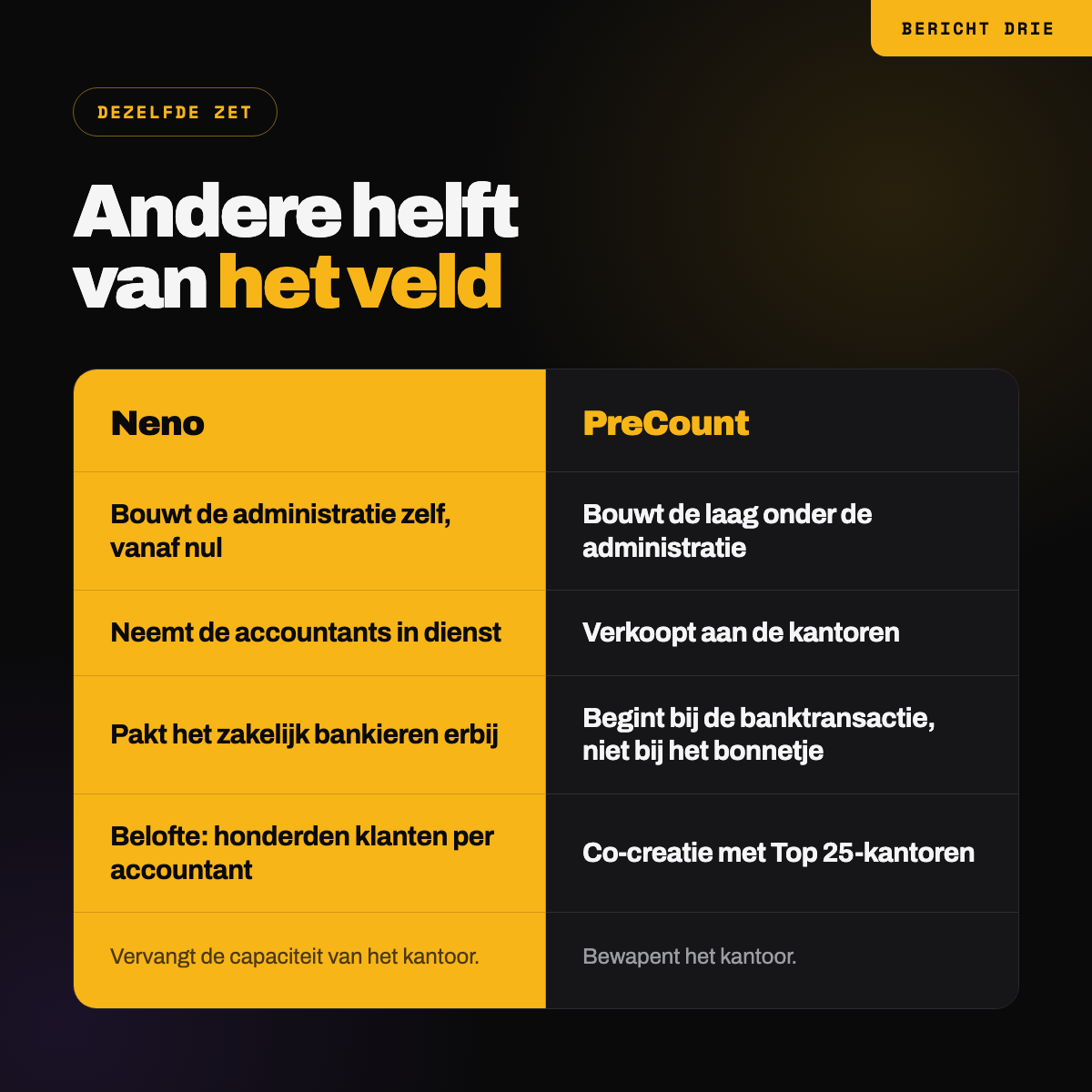 Neno tegenover PreCount: dezelfde zet op de andere helft van het veld