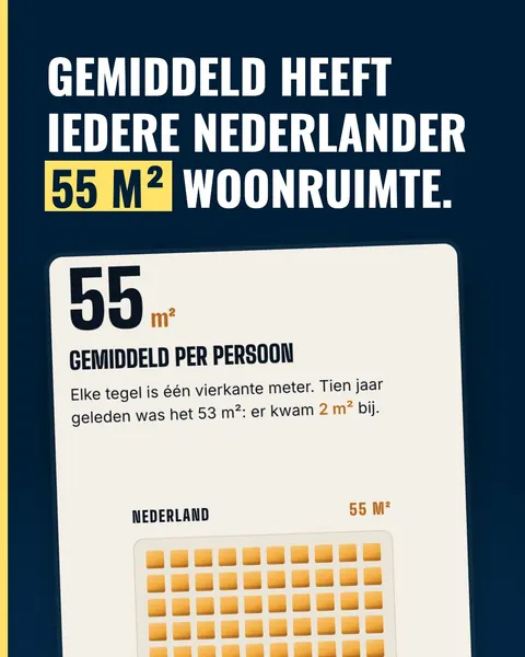 Post naar een hoofdstuk uit Ruimtecomfort Live