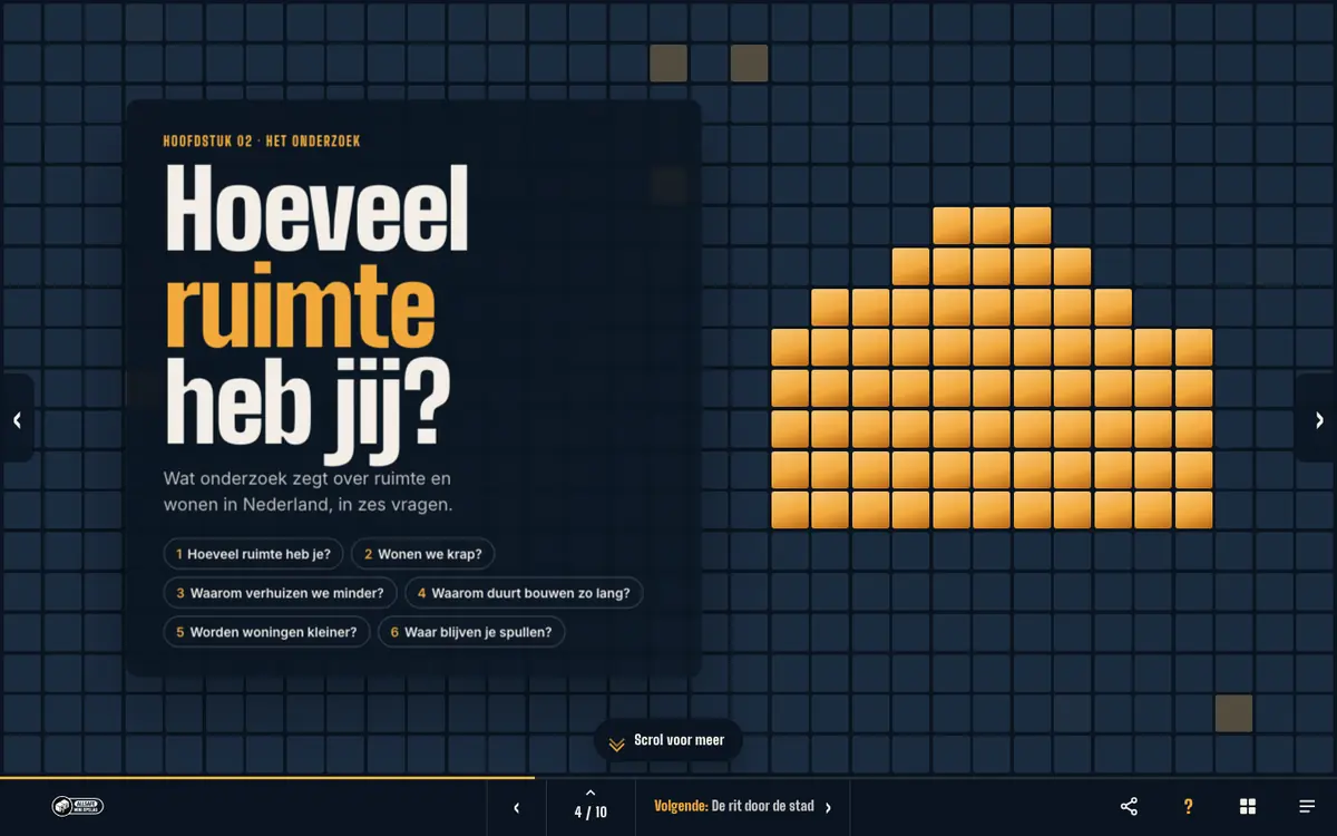 De pagina Hoeveel ruimte heb jij? uit het ALLSAFE-magazine