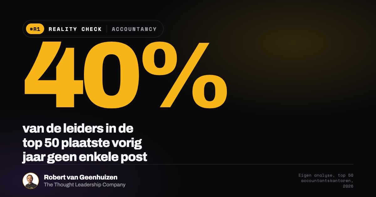 Reality Check accountancy: 40% van de leiders is onzichtbaar online