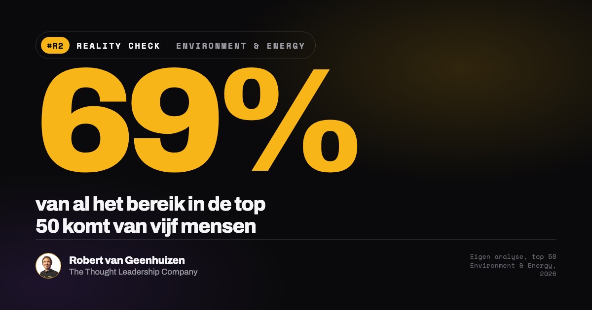 Reality Check Environment en Energy: 69% van het bereik komt van vijf mensen