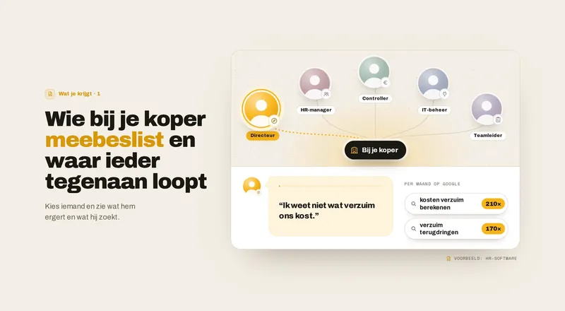 Wie bij je koper meebeslist