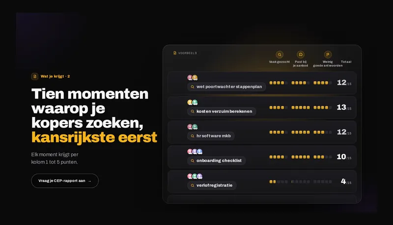 De momenten waarop je kopers zoeken, kansrijkste eerst