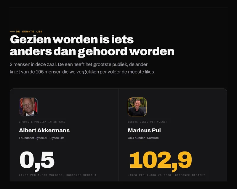 Gezien worden tegenover gehoord worden
