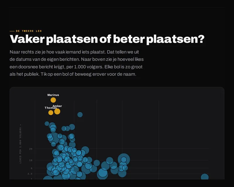 Vaker of beter plaatsen