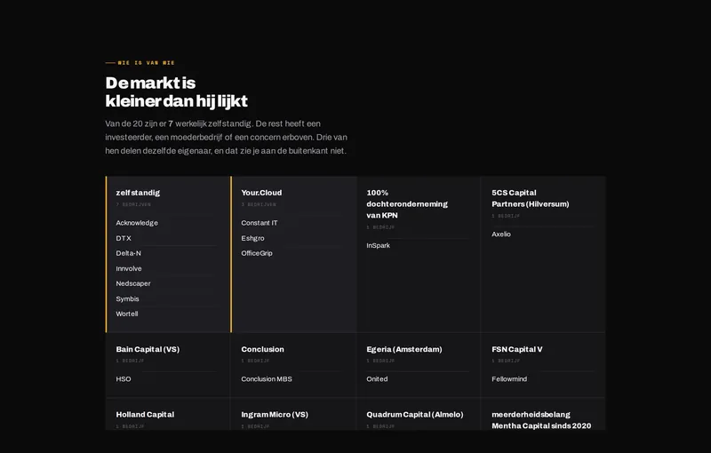 Hoe je markt echt in elkaar zit