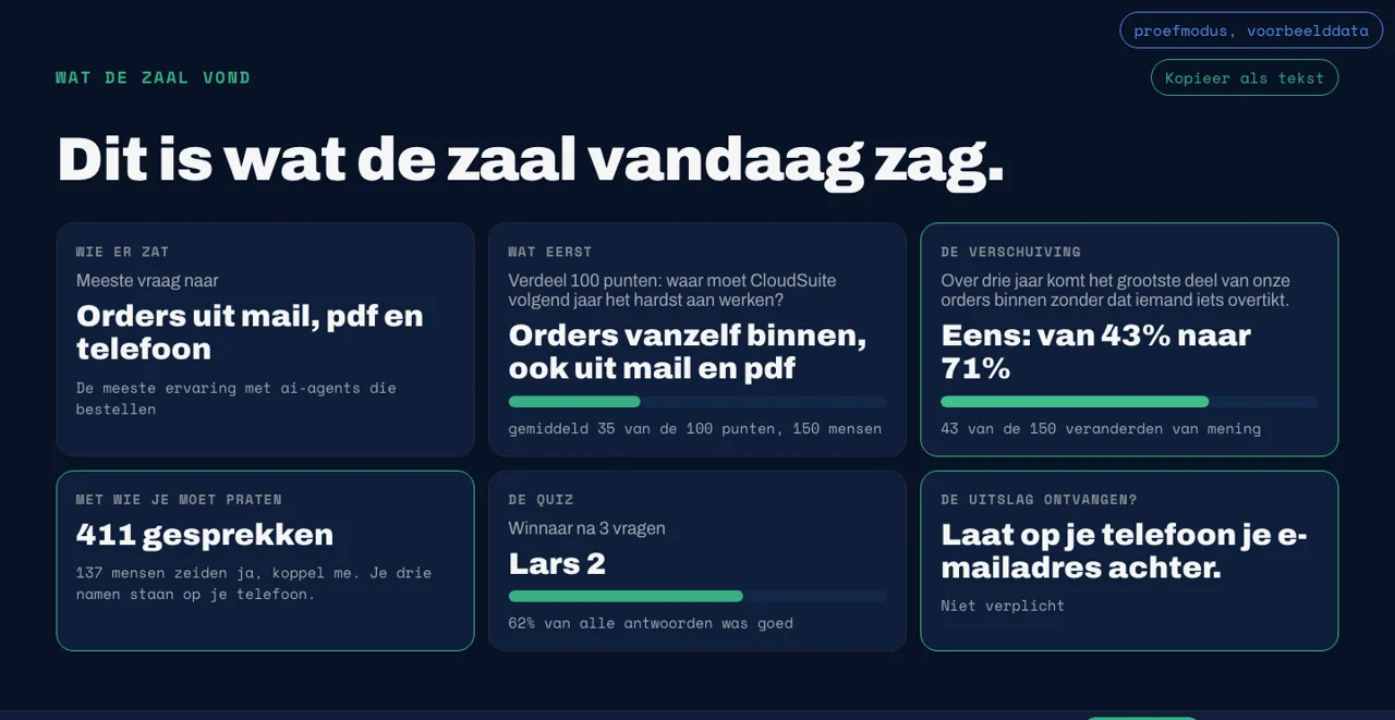 Het eindbord: dit is wat de zaal vandaag zag