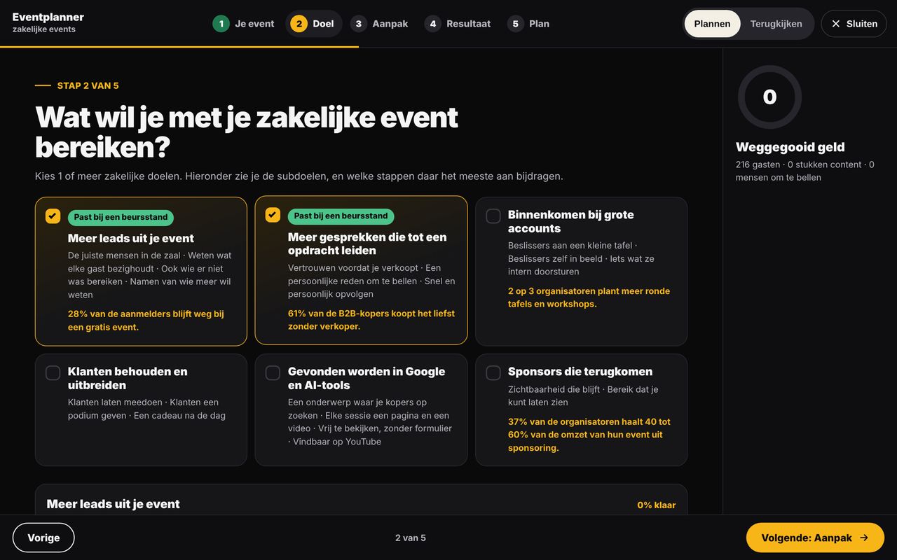 Stap 2: zakelijke doelen met subdoelen