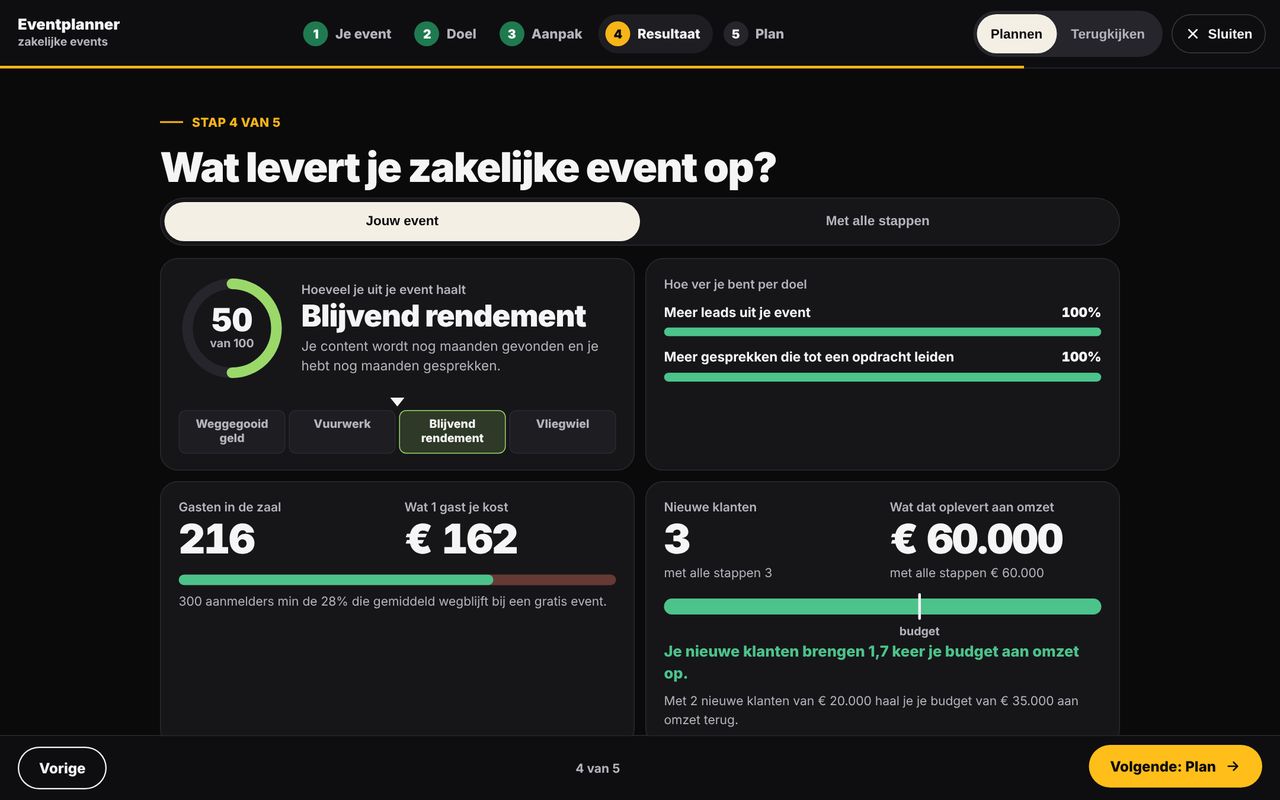 Stap 4: de score, de doelen en wat het event oplevert