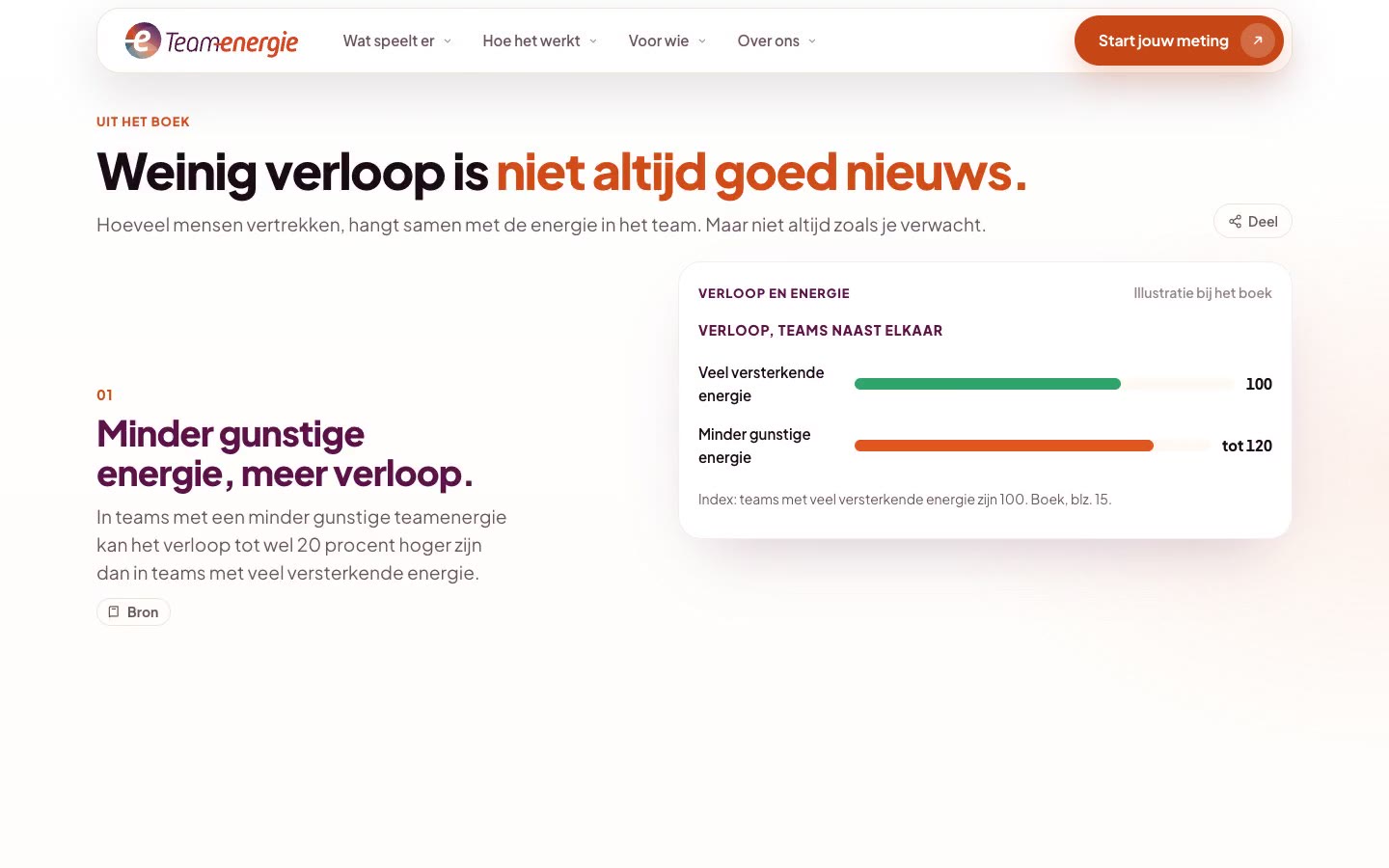 De pagina mensen vertrekken van de nieuwe Teamenergie-site