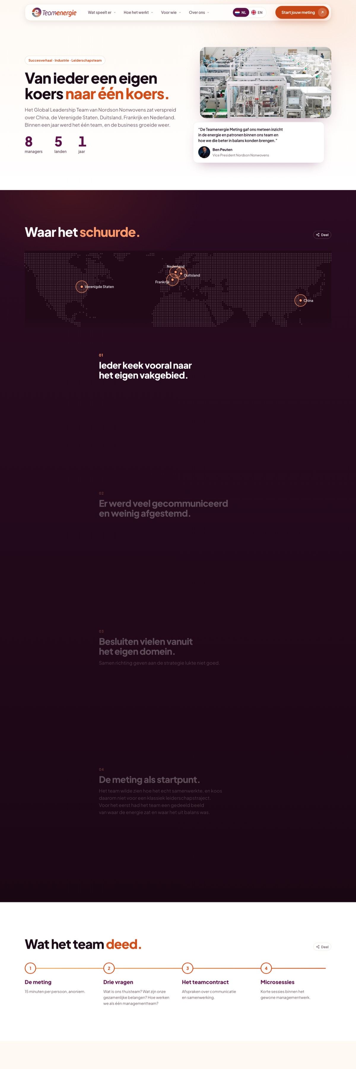 Het hele succesverhaal van Nordson Nonwovens