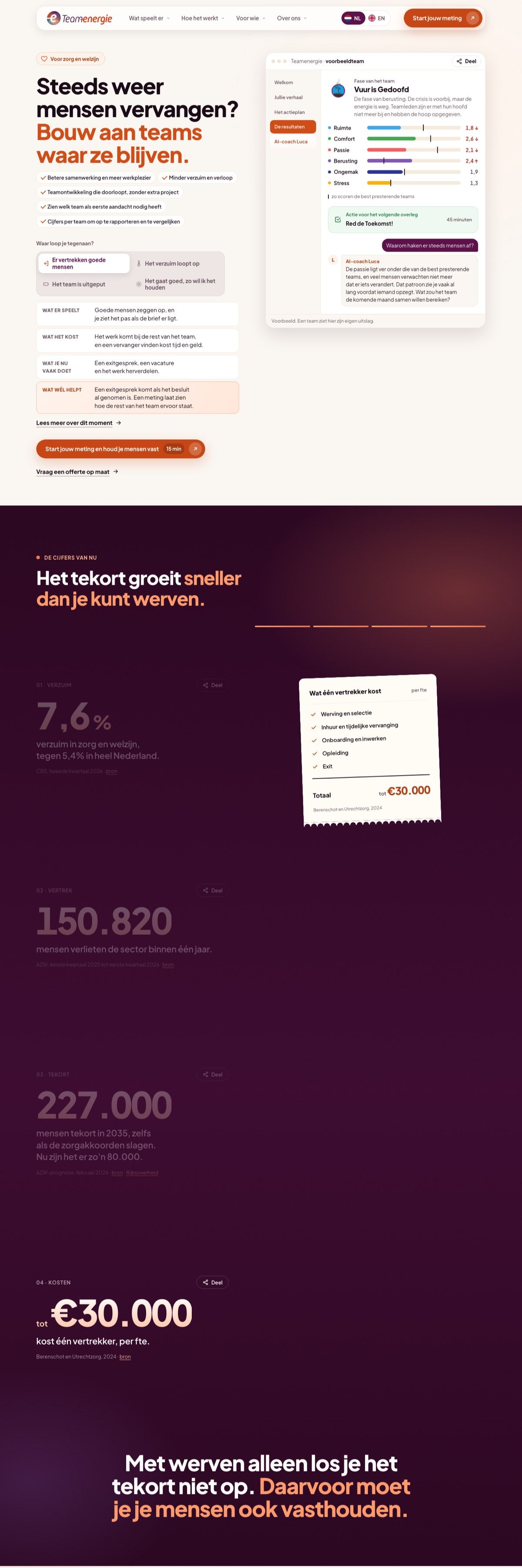 De hele sectorpagina voor de zorg